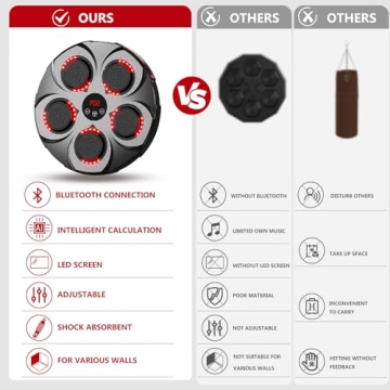 Bluetooth Music Boxing Trainer - Wall Mounted Punching System