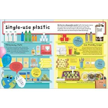 What a Waste: Trash, Recycling, and Protecting our Planet (Protect the Planet)