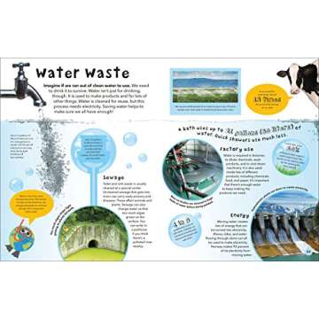 What a Waste: Trash, Recycling, and Protecting our Planet (Protect the Planet)