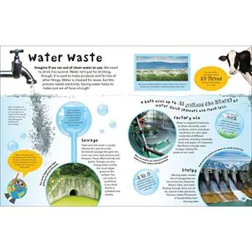 What a Waste: Trash, Recycling, and Protecting our Planet (Protect the Planet)