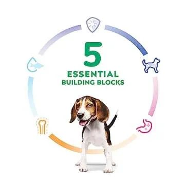 Hill's Science Diet Puppy Food, Chicken & Brown Rice, 15.5 lb