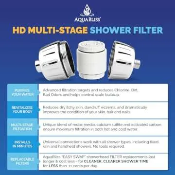 AquaBliss HEAVY DUTY Shower Filter for Healthier Skin and Hair