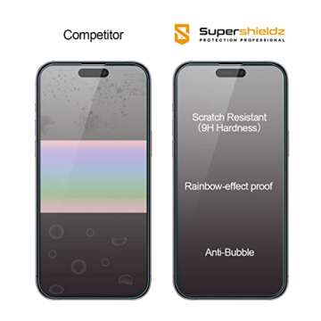 Supershieldz (2 Pack) Anti Glare (Matte) Screen Protector Designed for iPhone 14 Pro Max (6.7 inch) ...