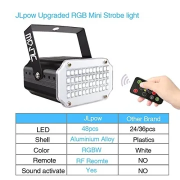 RGB Halloween Strobe Light with Wireless Remote