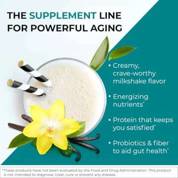 Reignite Wellness by JJ Virgin | Vanilla Plant-Based All-in-One Shake | Plant Protein Powder, Vitamins, Minerals, Greens & Aminos | 22g of Chia, Chlorella & Pea Protein Shake | 30 Servings