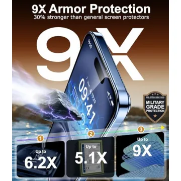 BossKiss iPhone 15/16 Screen Protector - Shatterproof & HD Clear