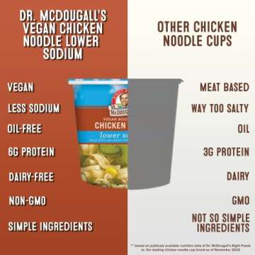 Dr. McDougall's Vegan Chicken Soup - Chicken Noodle Soup - Organic Ramen Noodle Cups - Lower Sodium Vegan Soup with Instant Noodles - 1.4 Ounces - Pack of 6