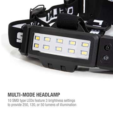 Steelman Slim Profile Rechargeable LED Motion-Activated Headlamp, 250-Lumen, 3 Brightness Settings, 20-Meter Range, Water-Resistant