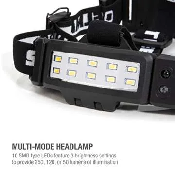 Steelman Slim LED Motion-Activated Headlamp 250 Lumens