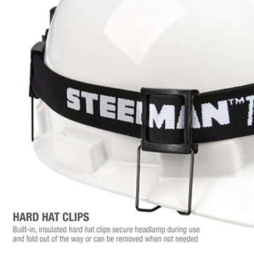 Steelman Slim Profile Rechargeable LED Motion-Activated Headlamp, 250-Lumen, 3 Brightness Settings, 20-Meter Range, Water-Resistant