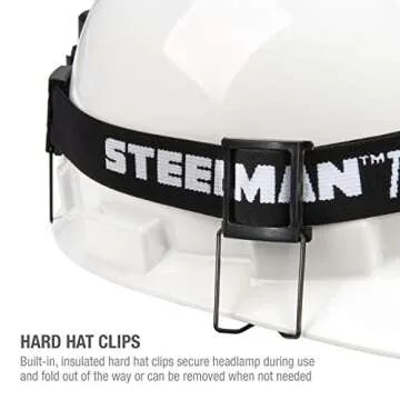 Steelman Slim LED Motion-Activated Headlamp 250 Lumens