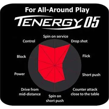 Butterfly Tenergy 05 | 1.7, 1.9, or 2.1 mm | Red or Black | 1 Table Tennis Racket Rubber Sheet | Professional Table Tennis Rubber