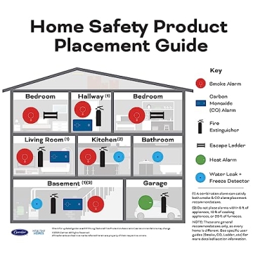 Kidde Fire Extinguisher for Safe Homes and Offices