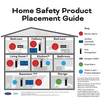 Kidde Fire Extinguisher for Safe Homes and Offices