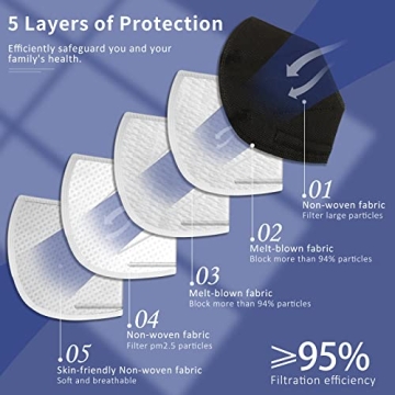ChiSip KN95 Face Mask 50Pcs 5 Layer Breathable Protection