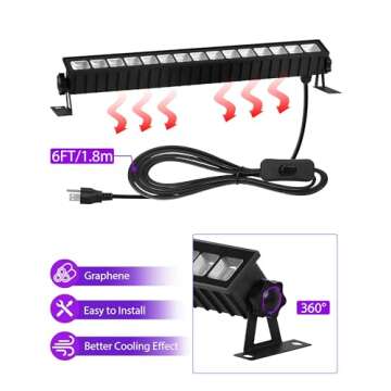 Upgraded 36W LED Black Light Bar, Premium Flood Light with Plug+Switch+5ft Cord, Light Up 21x21ft Area, for Halloween Glow Fluorescent Party Bedroom Game Room Body Paint Stage Lighting