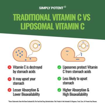 Liposomal Vitamin C 1500mg, 180 VIT C Capsules, Stronger Supplement Than Liposomal Vitamin C 1000mg or Vitamin C 500mg, High Dose Ascorbic Acid Vitamin C Antioxidant for Collagen Immune Support Heart