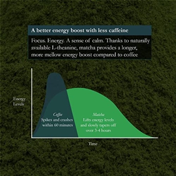 Organic Ceremonial Matcha Green Tea from Japan 40g