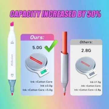 Bright Alcohol Markers Set - 80 Colors Dual Tip Sketch Markers