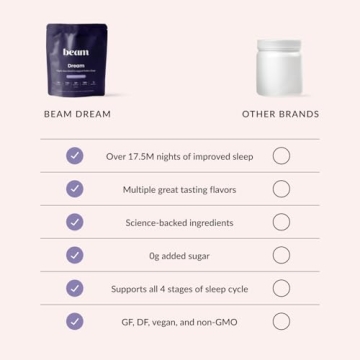 Beam Dream Sleep Powder - Natural Sleep Aid for Restful Nights