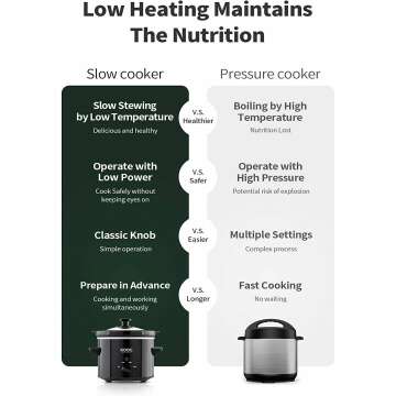 KOOC Small 2-Quart Slow Cooker with Ceramic Pot