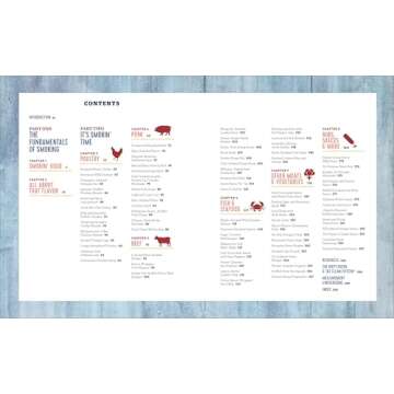 Smoking Meat 101 for Beginners: Essential Guide