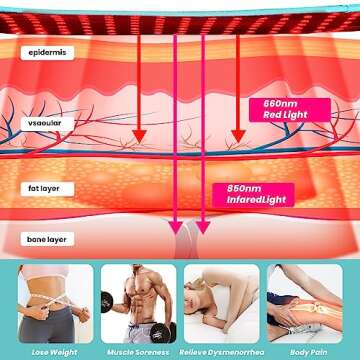 Advanced Red Light Therapy Belt for Pain Relief and Recovery