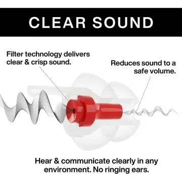 High Fidelity Concert Ear Plugs - 26dB Noise Reduction