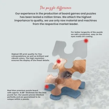 Premium 1000-Piece Jigsaw Puzzle - Vintage Italy Collage