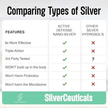 Colloidal Silver Nano Technology - Immune Support 32ppm 16oz