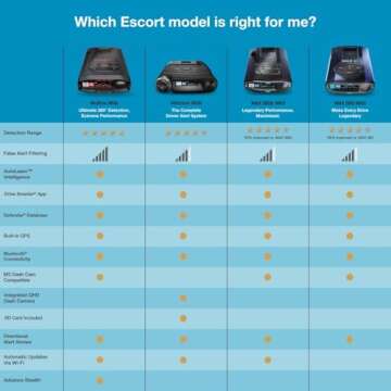 Escort MAXcam 360c Laser Radar Detector and Dash Camera - Great Range, 360° Protection, Shared Alerts, Incident Reports, Apple CarPlay and Android Auto Compatible, 16GB SD Card Included