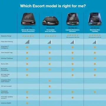 Escort MAXcam 360c Laser Radar Detector and Dash Camera - Great Range, 360° Protection, Shared Alerts, Incident Reports, Apple CarPlay and Android Auto Compatible, 16GB SD Card Included