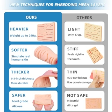 Spectabilis Suture Practice Kit for Healthcare Students