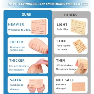 Spectabilis Suture Practice Kit for Healthcare Students