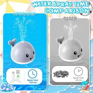 ANGGIKO Baby Bath Toys – Rechargeable Whale Sprinkler Toy