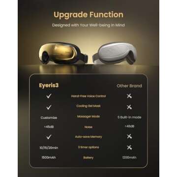 RENPHO Eye Massager with Heat and Cooling, Mothers Day Gifts for Mom, Eyeris 3 Voice Control FSA/HSA Eye Massager Mask, Music Eye Care Device with DIY Massage Setting, Birthday Gifts for Women/Men