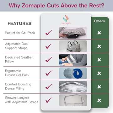 Zomaple Mastectomy Pillow for Post-Surgery Comfort and Care