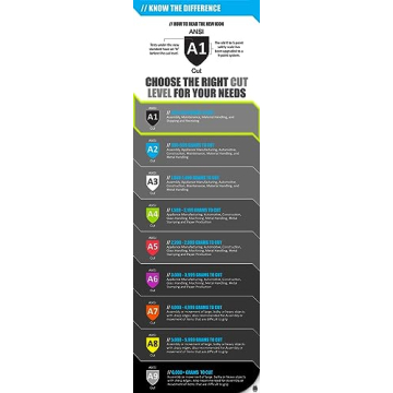 Buy MAGID T-REX Impact-Resistant Work Gloves Today!