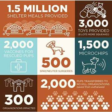 Grounds & Hounds Coffee Starter Kit - Try 3 Blends