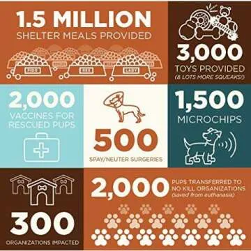 Grounds & Hounds Coffee Starter Kit - Try 3 Blends