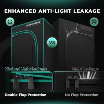 MARS HYDRO 5x5 Advanced Grow Tent, 60"x60"x80" High Reflective Mylar 1680D for Hydroponics Indoor Plant Growing, with Observation Window,Floor Tray and Smooth Zipper for TS3000/FC6500/FC-E6500/FC8000