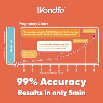 Wondfo 50 Ovulation Test Strips and 20 Pregnancy Test Strips Kit - Rapid Test Detection for Home Self-Checking (50 LH + 20 HCG)