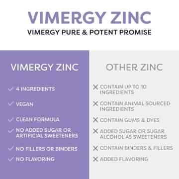 Vimergy Organic Liquid Zinc - Fast Absorbing Daily Supplement