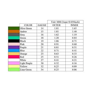 BSTEAN Blunt Tip Dispensing Needles for Crafts and Art