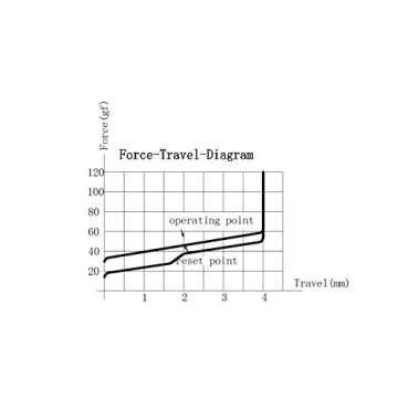 KPREPUBLIC Everglide Aqua King Linear Switch - 62g RGB