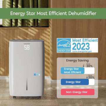 Waykar 150 Pints 7,000 Sq. Ft Energy Star Dehumidifier with Pump for Commercial and Industrial Large...