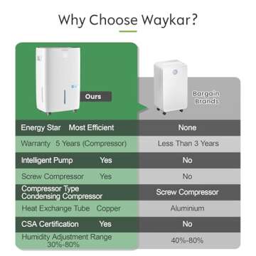 Waykar 150 Pints 7,000 Sq. Ft Energy Star Dehumidifier with Pump for Commercial and Industrial Large Room, Basement, Home, Storage, Warehouse with Drain Hose and Water Tank