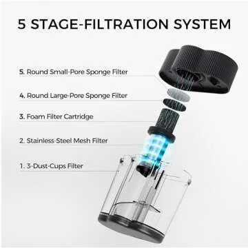 EASYERA Mattress Vacuum, 20Kpa Bed Vacuum Cleaner with UV-C Light & 140℉ Hot Air, Anti-allergen Handheld Vacuum, 60000Rpm/Min Brushroll Rotation, for Sofa/Bed/Pillows Surface Dust & Pet Hair
