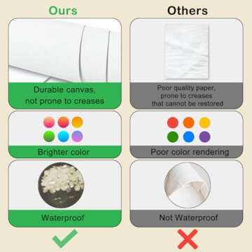 Vintage Wall Art French Country Wall Decor, Vintage Posters for Room Aesthetic Picture, Dark Green Antique European Landscape Flower Meadow Gallery Canvas Art Prints Painting for Bedroom Living Room,