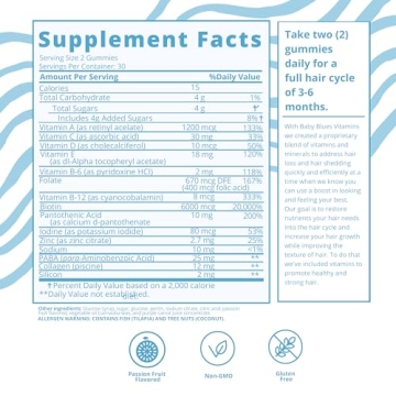 Baby Blues Postpartum Hair Vitamins Gummies for Moms